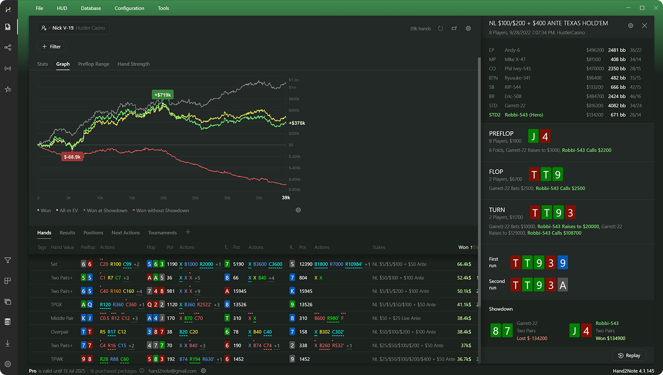 Win Rate and Hands 